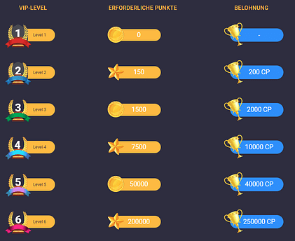 20Bet vip program
